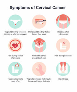 cervical cancer symptoms