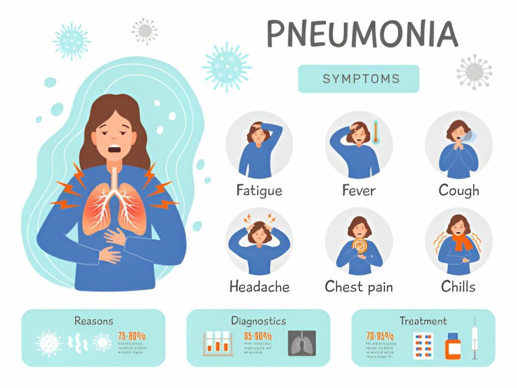 pneumonia vaccine in bangladesh